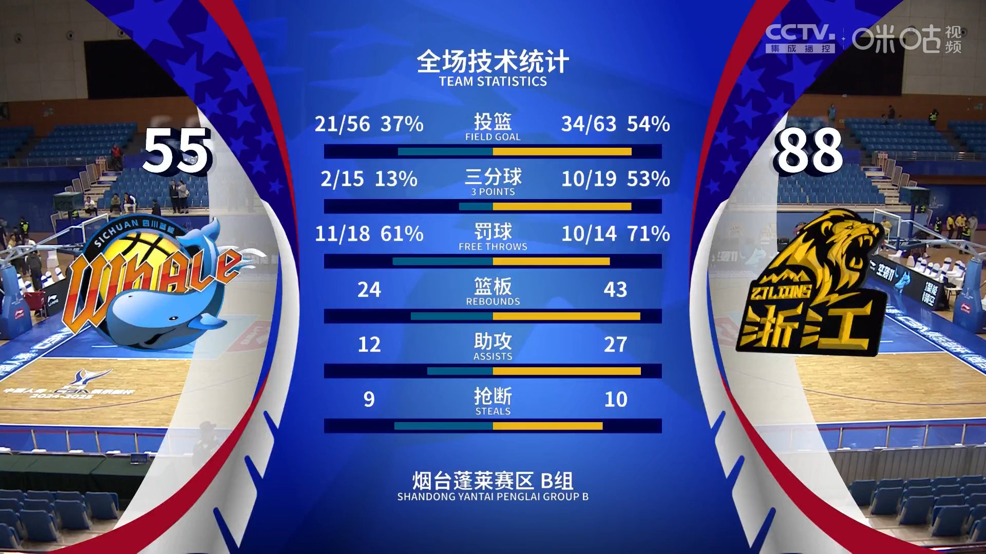 星空棋牌 -集结日广厦男篮备战德国杯，调整名单细节曝光，引发热议，轮换策略成焦点 